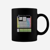Periodic Table Of Elements Coffee Mug