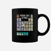 Periodic Table Of Porgs Coffee Mug