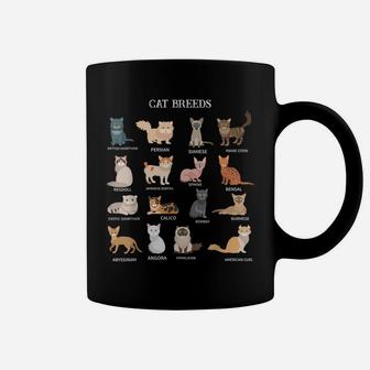 All The Different Types Of Cats Tshirt - Cat Breeds Lovers Coffee Mug | Crazezy CA
