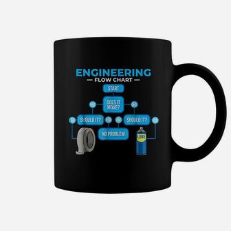 Flow Chart Mug Murder Hobo Flowchart Coffee Mug - Thegiftio