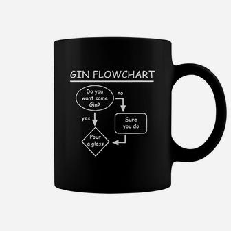 Gin Flowchart Analysis Coffee Mug - Thegiftio UK