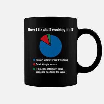 How I Fix Stuff Working In It Helpdesk Tech Christmas Gifts Coffee Mug | Crazezy